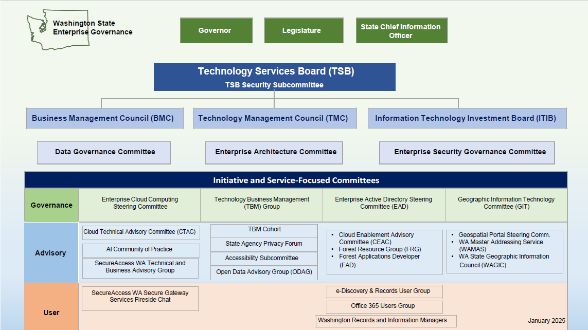 Click to view larger image image of Enterprise Governance Framework